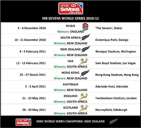 IRB 7s 2010-11 Schedule